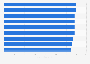 Omnichannel Readiness Index (ORI) in Österreich nach Branchen 2018