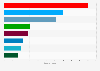 Number of mandates in the parliamentary election in Sweden 2018, by party