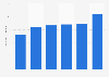Vehicle transport volume of Rederiaktiebolaget Eckerö 2013-2018