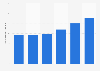 Freight unit volume of Rederiaktiebolaget Eckerö 2013-2018