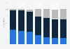 Distribution of broadband bundles services in Belgium 2011-2017, by type