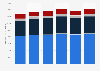 Sales volume of spirits worldwide 2011-2016, by outlet