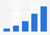 Monthly data usage in Belgium 2013-2017