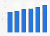 Matson: operating revenue 2013-2018