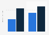 Monthly data usage in Belgium 2016-2017, by device