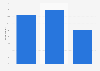 Perception of personal sleeping habits in Japan 2018
