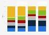 Internet of Things and analytics - global market share 2015-2021, by segment