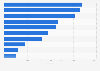 Most reputable companies in the beauty and personal care sector in Peru in 2023, based on corporate reputation index 