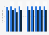 Prime retail park rents in Czechia 2017-2018, by city