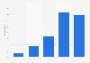 Reading frequency of literary books in the Netherlands 2018