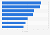 Leading sunscreen product claims among Millenials in the U.S. 2017