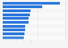 Leading toy properties ranked by sales in the EU-5 2017