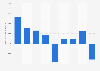 Profit after tax of Ann Summers worldwide 2010-2018