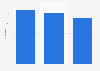 Number of births in Sint Maarten 2014-2016