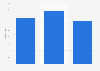 Number of deaths in Sint Maarten 2014-2016