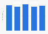 Italy: average number of overnight stays during domestic travel 2015-2017