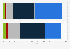 Survey on the opinions of men working in social and health services in Finland 2017