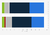 Survey on the opinions of women working in IT and ICT in Finland 2017