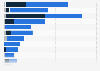 Number of shopping centers in Western European countries 2017, by type
