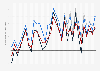Average temperature in April in selected cities and towns in Iceland 1988-2018
