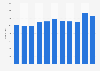Number of deaths in Curaçao 2011-2017