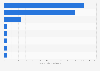Argentina: domestic movies directed by women 2017, by genre
