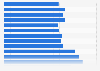 Population of Curaçao in 2018, by age group