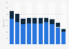 Number of marriages in Curaçao 2011-2017