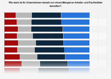 Outlook 2020 kennenlernen