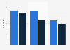 Share of paying gamers in Germany as of May 2018, by gender and platform