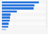 Votes won in the general elections in Curaçao 2017, by political party