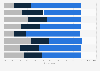 Argentina: perceptions of personal health in 2018