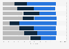 Chile: perceptions of personal health in 2018