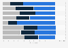 Mexico: perceptions of personal health in 2018