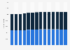 Population of Aruba 2012-2017, by gender