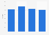 Total number of births in Aruba 2015-2017