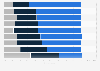 Argentina: opinions on most recent patient experience 2018