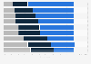Chile: opinions on most recent patient experience 2018