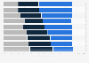 Peru: opinions on most recent patient experience 2018
