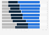 Mexico: opinions on most recent patient experience 2018