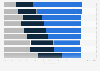 Colombia: opinions on most recent patient experience 2018