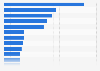 Argentina: main sources for healthcare information 2018