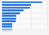 Chile: main sources for healthcare information 2018