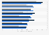 U.S. consumers' attitudes and behaviors towards online furniture shopping U.S. 2018