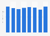 YRC Worldwide's operating expenses 2014-2018