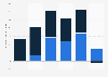 YRC Worldwide's operating income by business segment 2014-2018