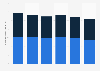 YRC Worldwide's total tonnage per workday by business segment 2014-2018