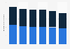 YRC Worldwide's total shipments per workday by business segment 2014-2018
