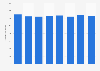 Old Dominion Freight Line's LTL weight per shipment 2014-2018