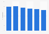 Average annual frequency of household shopping at hypermarkets China 2012-2017